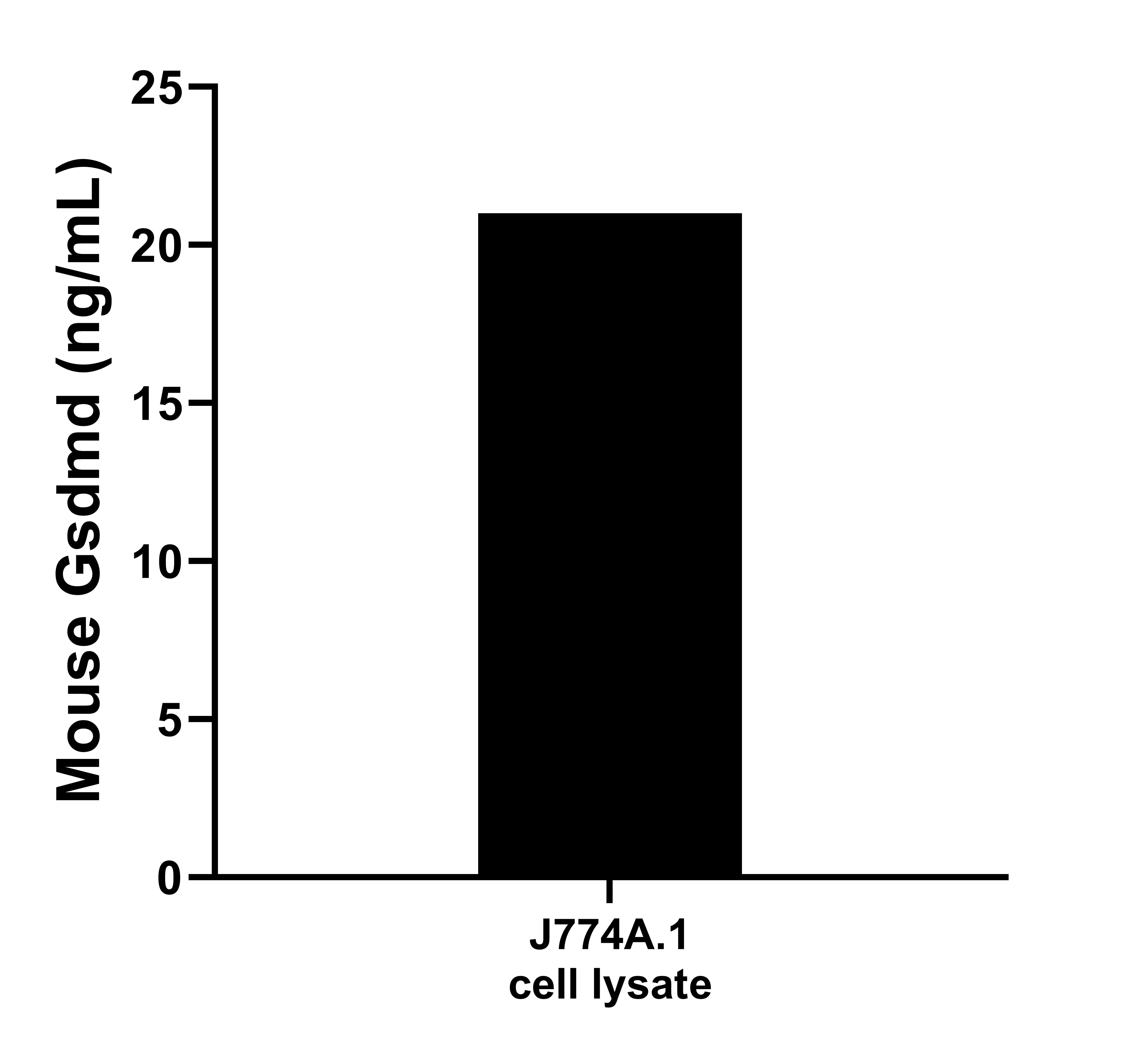 J774A.1 call lysate was measured.The mouse Gsdmd concentration of detected samples was determined to be 21.0 ng/mL, based on a 3.4 mg/mL lysate load.